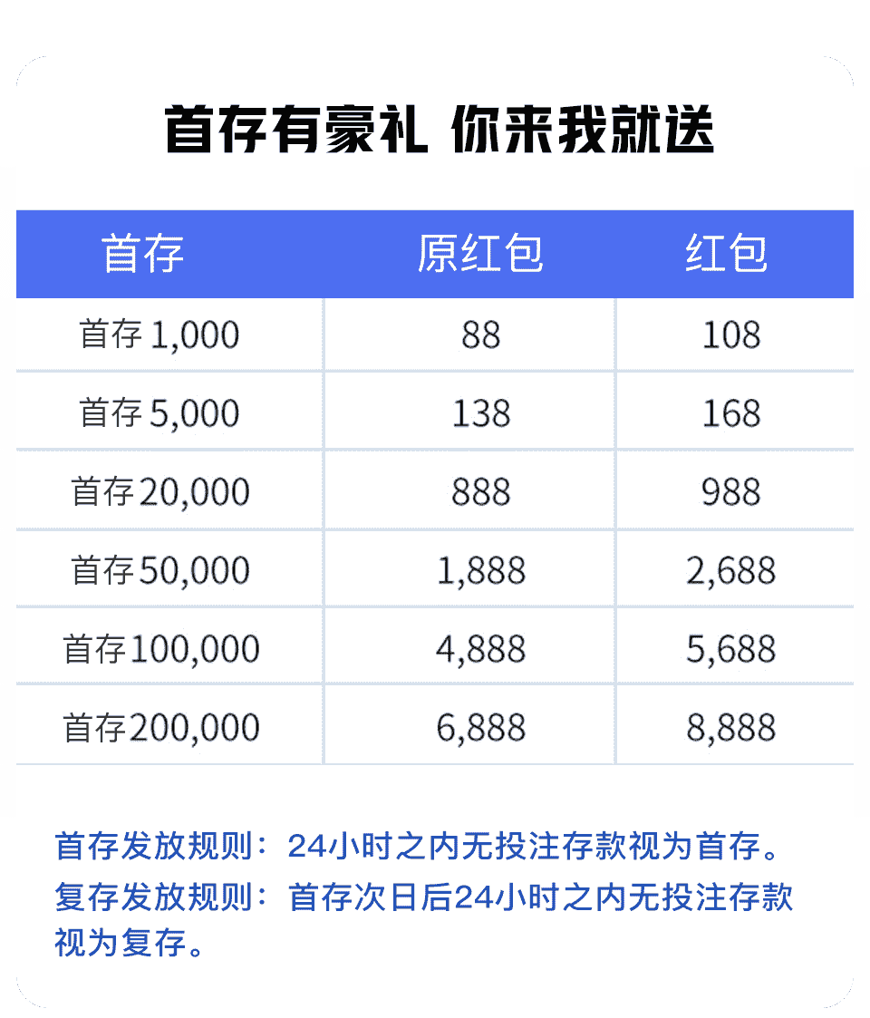 Activity Bonus